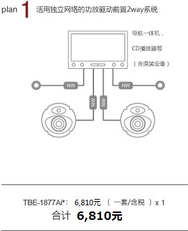 plan 1 活用獨(dú)立功放驅(qū)動前置2way 導(dǎo)航一體機(jī)，CD播放器等（含原裝設(shè)備） TBE-1877Bi：6,130元/一套 x 1 合計 6,130元/一套
