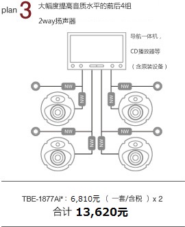 plan 3 大幅提高音質(zhì)水平的前后4組2way揚(yáng)聲器 導(dǎo)航一體機(jī)，CD播放器等（含原裝設(shè)備） TBE-1877Bi：6,130元/一套 x 2 合計 12,260元