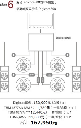 plan 6 驅(qū)動Digicore808的8ch輸出，最高峰數(shù)碼系統(tǒng) Digicore808：130,900元 x 1 TBM-1877Ai/NWL*：10,600元/一套 x 1 TBM-1877Ai*：11,190円/一套 x 1 TBM-SW77i：11,550元/一套 x 2 合計 1,757,790元