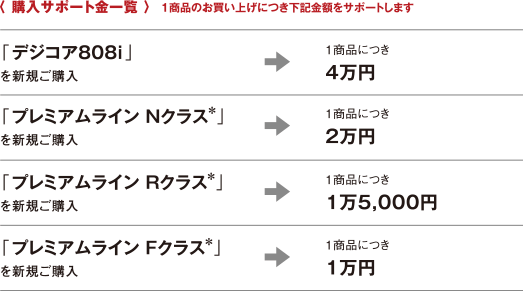 〈 購(gòu)入サポート金一覧 〉 1商品のお買い上げにつき下記金額をサポートします